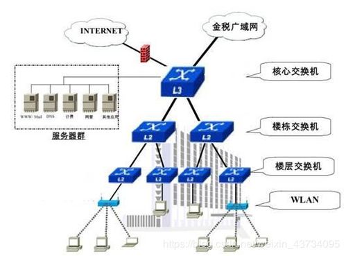 计算机网络发展三阶段 csdn